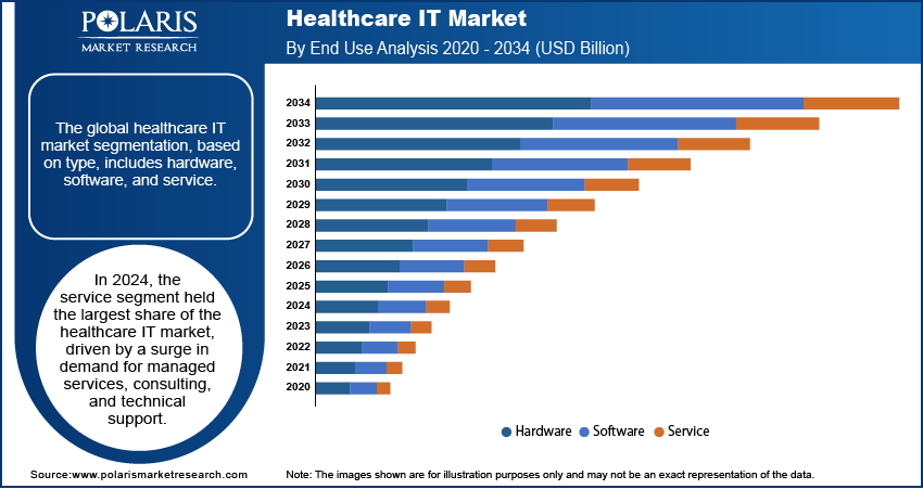 Healthcare IT Seg